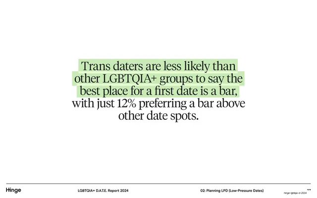 Trans daters bar preference pull-quote