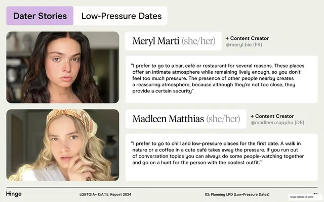 Dater Stories low-pressure two-up cards