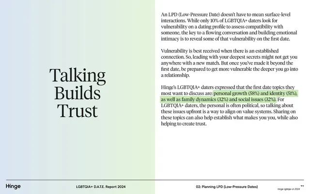 Talking Builds Trust gradient essay
