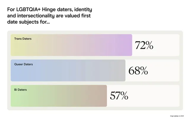 Identity and intersectionality bar chart