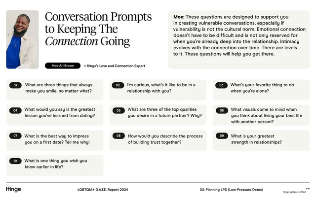 Conversation prompts numbered grid