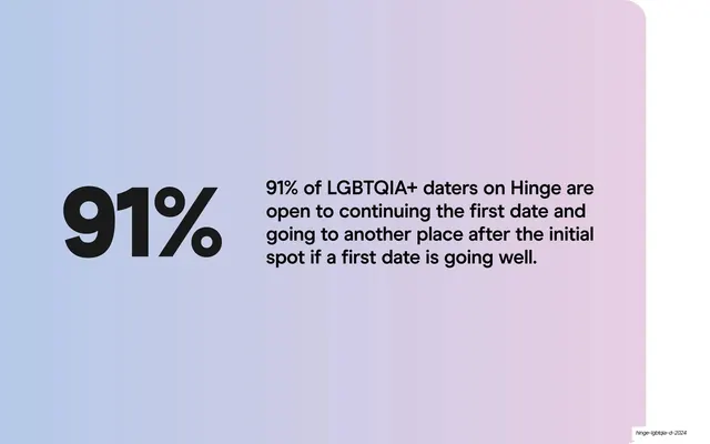 91% big-stat gradient slide