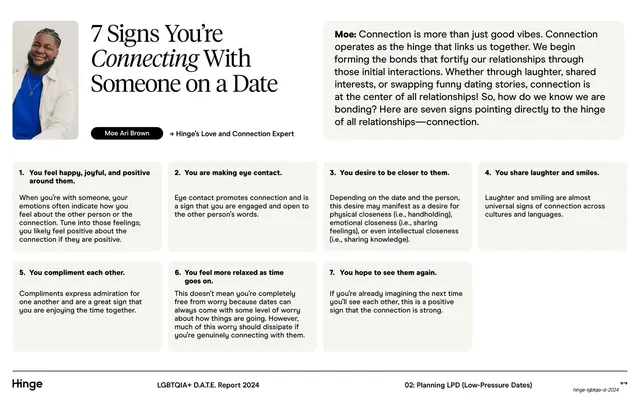 7 Signs You're Connecting list with expert intro