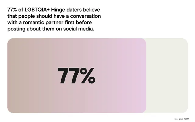 77% conversation-before-posting big stat card, editorial, minimal, light