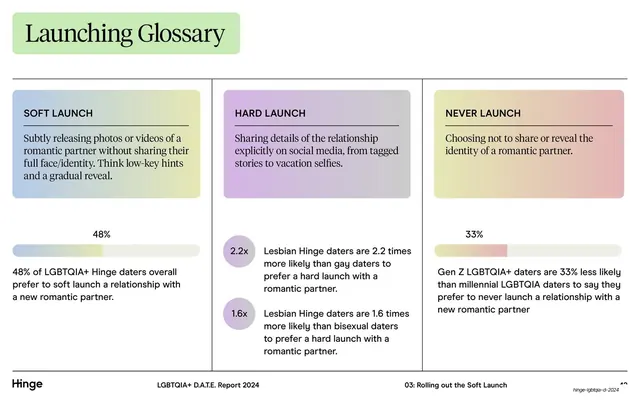 Launching Glossary three-term comparison, editorial, minimal, light