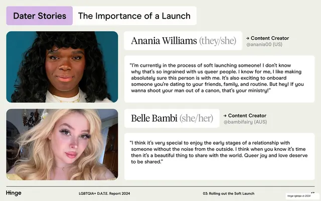 Dater Stories two-person testimonial slide