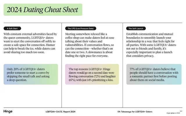 2024 Dating Cheat Sheet three-column recap