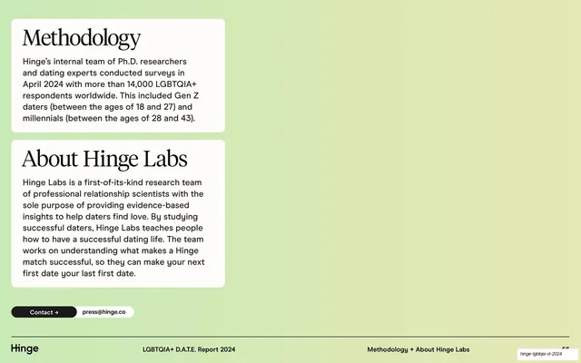 Methodology and About Hinge Labs cards