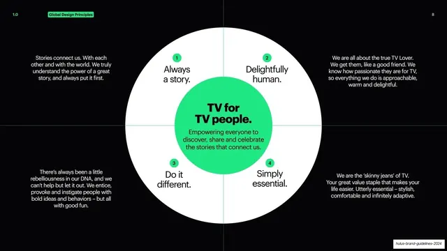 TV for TV people principles diagram