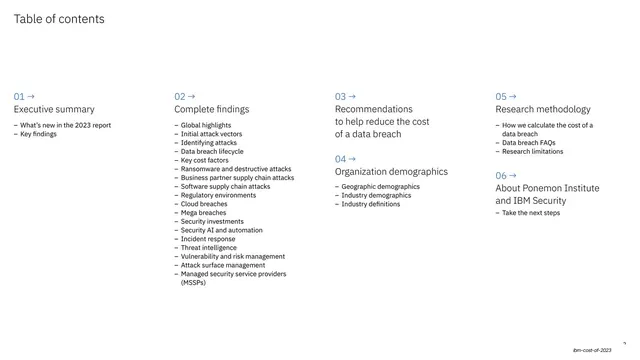 Table of contents