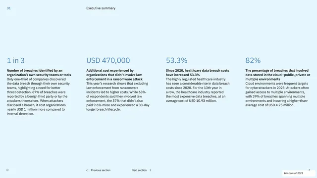 Key findings, four-statistic row, corporate-clean, minimal, light