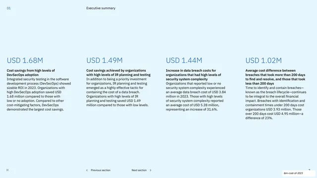 Key findings, cost-savings statistics row