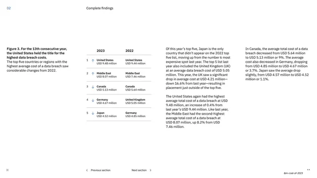 Top five countries comparison table, corporate-clean, minimal, light