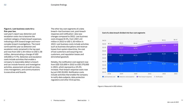 Cost divided into four cost segments