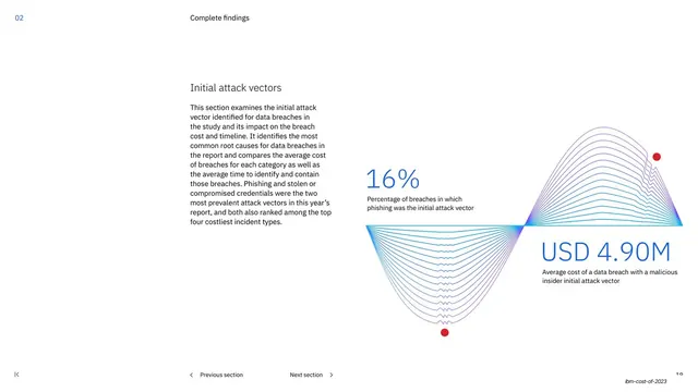 Initial attack vectors section divider, minimal, corporate-clean, light