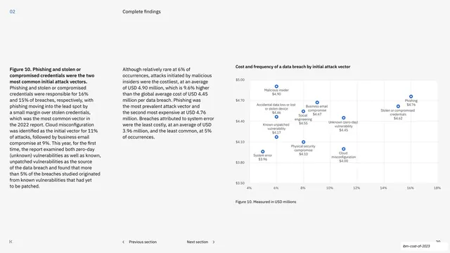 Cost and frequency by attack vector scatter
