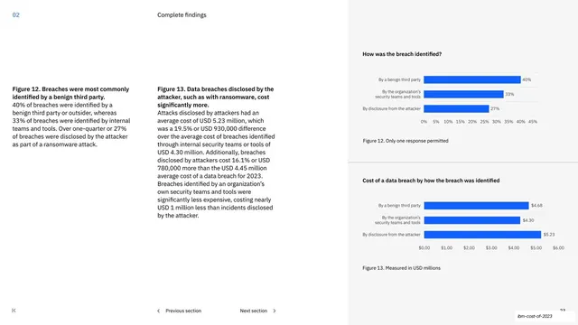 How the breach was identified bar charts, minimal, corporate-clean, light