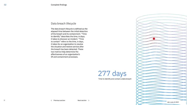 Data breach lifecycle section divider, minimal, corporate-clean, light