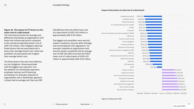 Impact of 27 cost factors diverging bar chart, minimal, corporate-clean, light