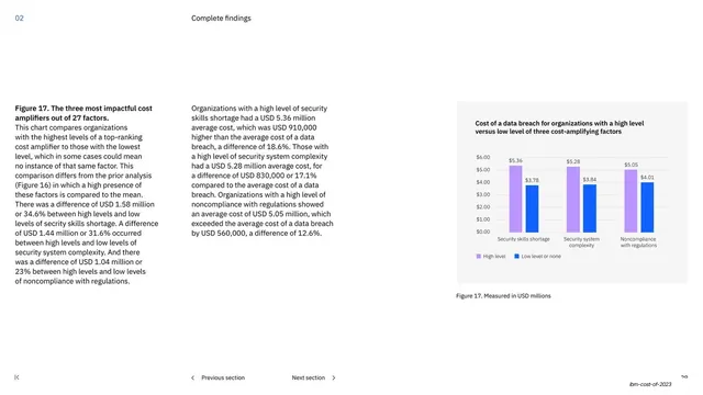 Top three cost amplifiers grouped column chart
