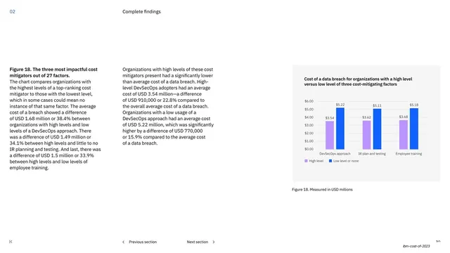 Top three cost mitigators grouped column chart