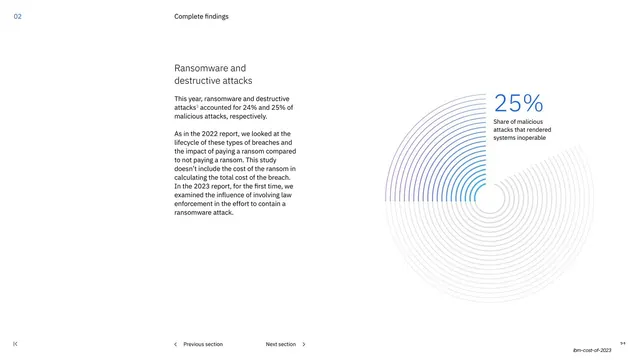 Ransomware and destructive attacks section divider, minimal, corporate-clean, light