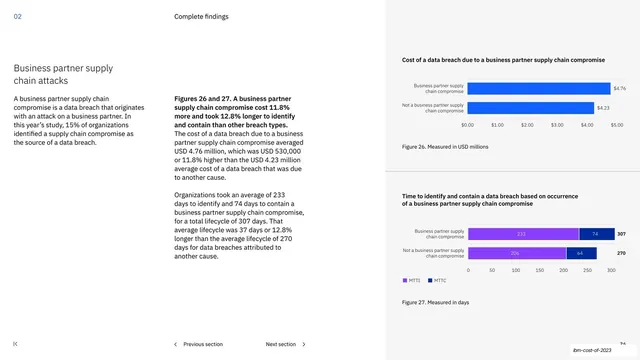 Business partner supply chain attacks bar charts
