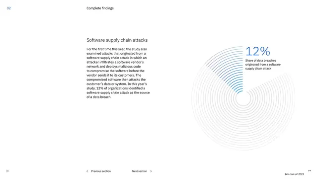 Software supply chain attacks section opener