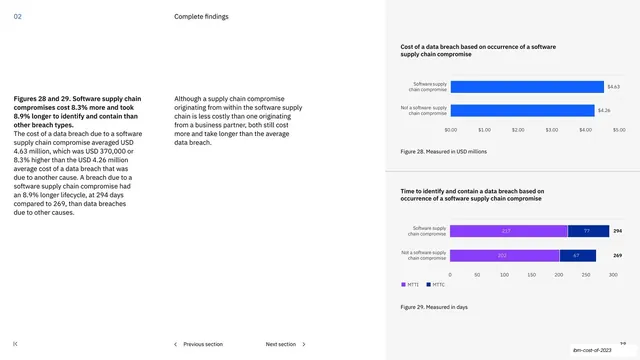 Software supply chain cost and lifecycle figures, corporate-clean, minimal, light