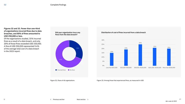 Fines incidence and distribution figures, corporate-clean, minimal, light