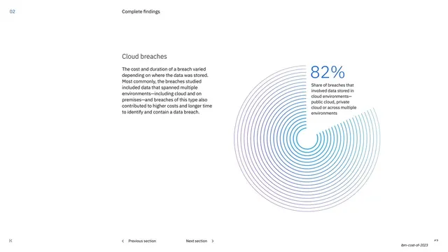 Cloud breaches section opener