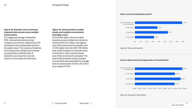 Breach location share and cost figures