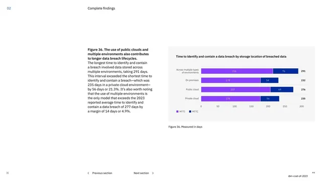 Time to identify and contain by storage location figure