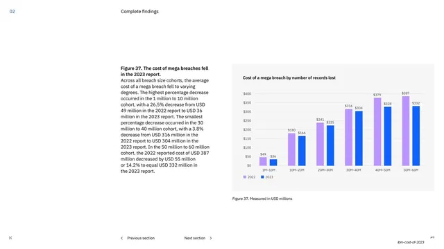 Mega breach cost by record cohort figure