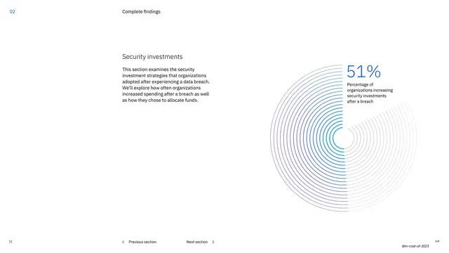 Security investments section opener
