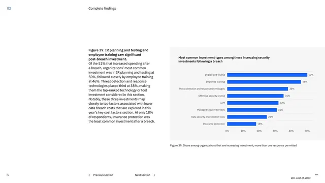 Post-breach investment types ranked bar figure