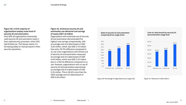 Security AI usage levels and cost figures, corporate-clean, minimal, light