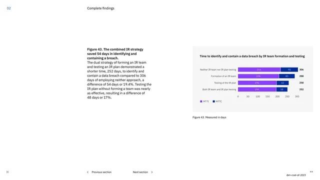 Combined IR strategy stacked bar chart, minimal, corporate-clean, light