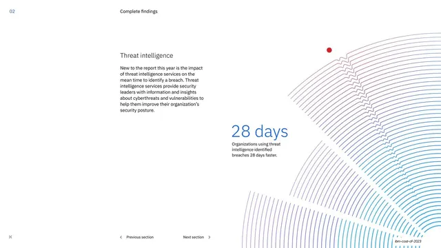 Threat intelligence 28 days stat with line-art motif, minimal, corporate-clean, light