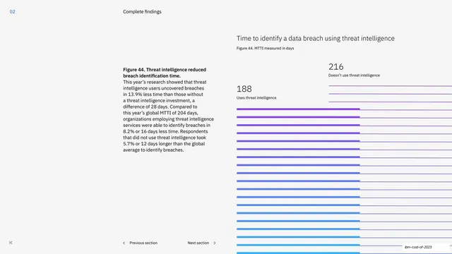 Threat intelligence MTTI comparison line chart