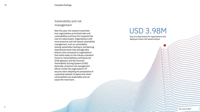 Vulnerability and risk management USD 3.98M stat