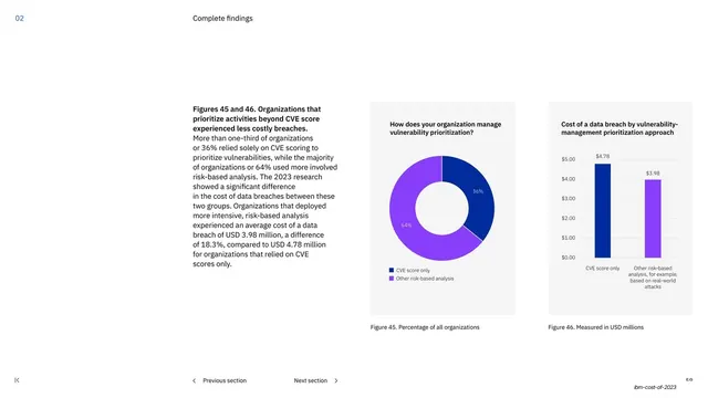 CVE vs risk-based donut and bar chart pair, minimal, corporate-clean, light