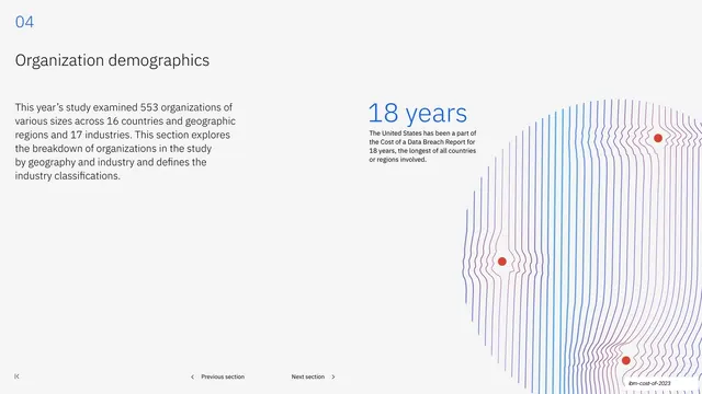 Organization demographics section divider with 18 years stat