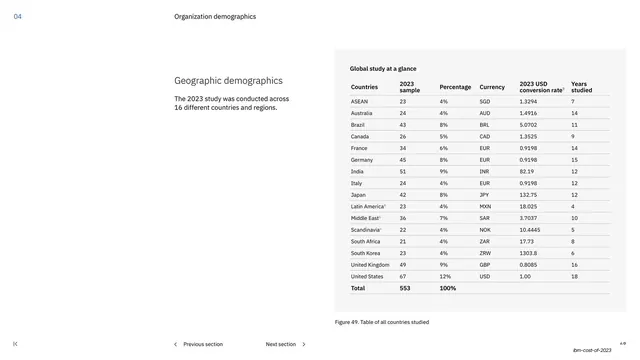Geographic demographics country table, minimal, corporate-clean, light