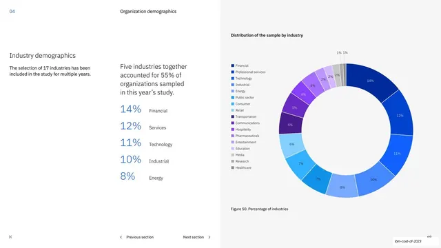 Industry demographics donut chart and stat list, minimal, corporate-clean, light