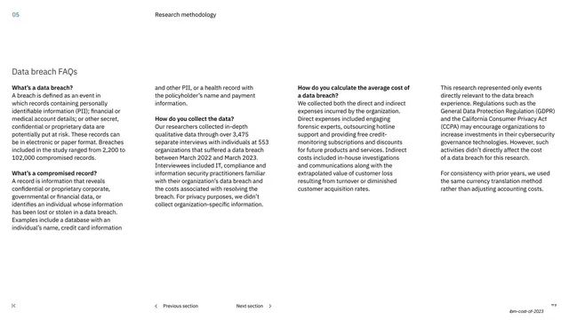 Data breach FAQs body slide