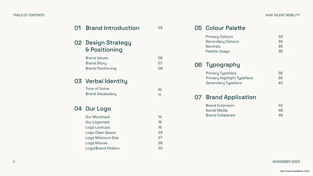 IKAN table of contents