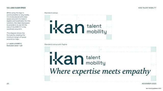 IKAN standard lockup clear space (x/2), minimal, swiss, cool
