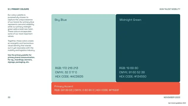 IKAN primary colours (Sky Blue, Midnight Green, Accent)