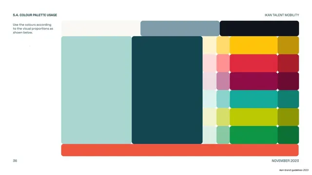IKAN colour palette usage proportions